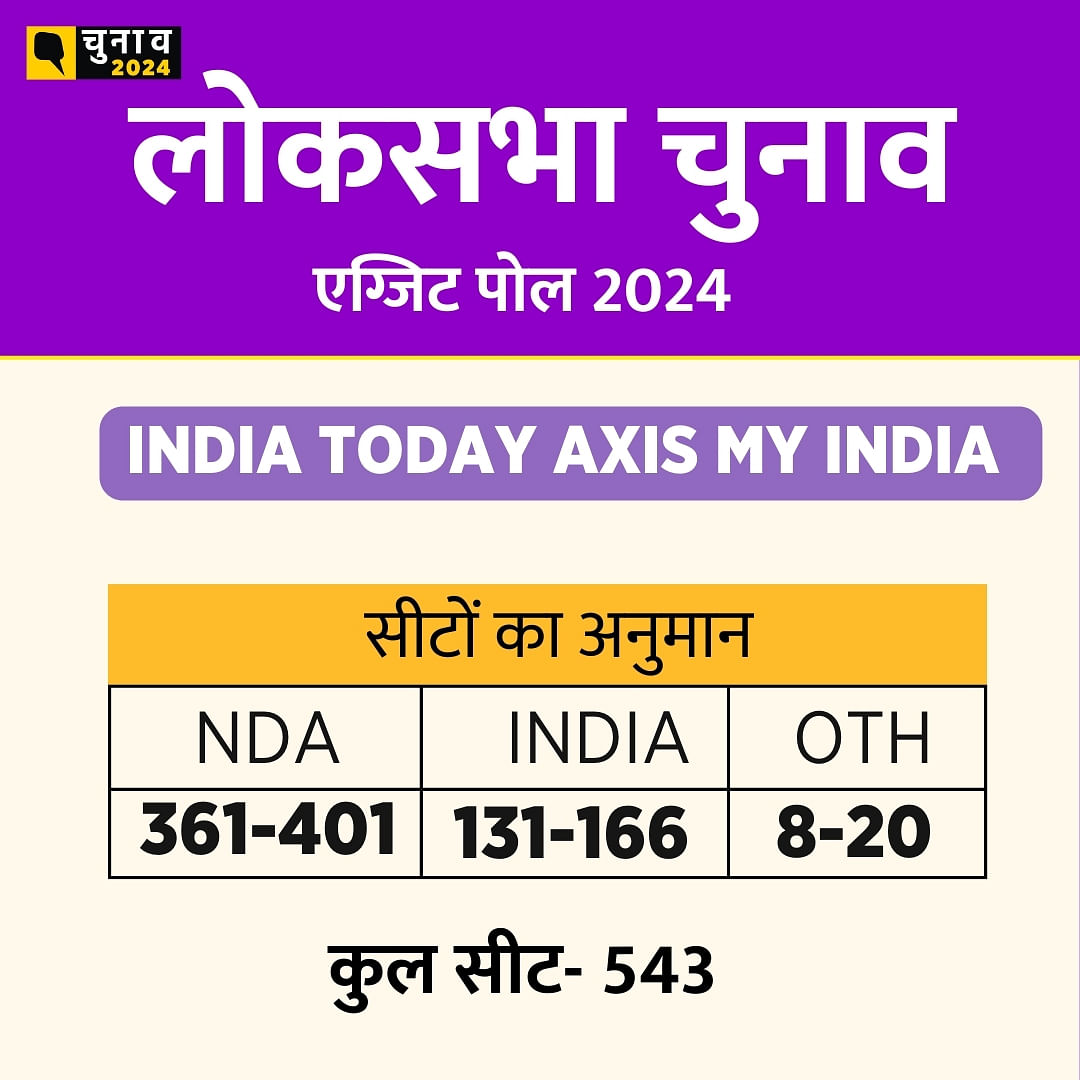 Axis My India Exit Poll 2024: 'अबकी बार NDA 400 के पार', INDIA गुट का ...